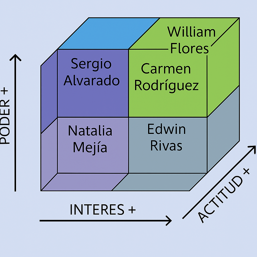 Cubo